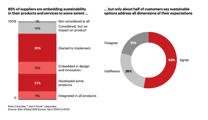 sustainability report Bain and Company